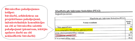 gada pārskata aizpildīšana un ikgadējās informācijas atjaunošana 2024.gadā 