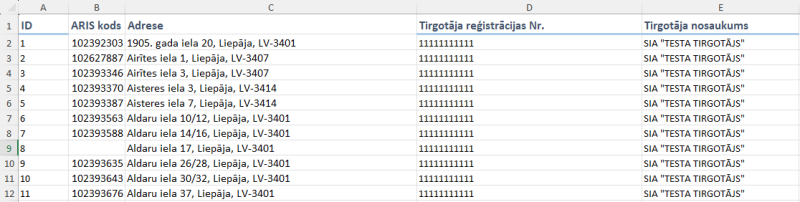 Tabulas piemērs