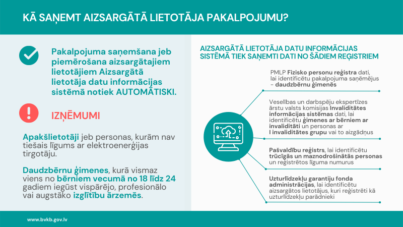 infografika kā saņemt atbalstu