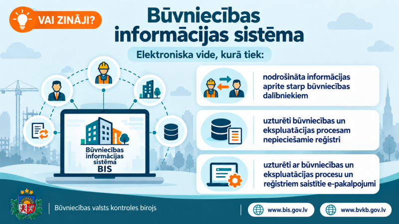 Infografika “Būvniecības informācijas sistēma”. Skaidrots, ka BIS ir elektroniska vide, kurā tiek nodrošināta informācijas aprite starp būvniecības dalībniekiem, uzturēti būvniecības un ekspluatācijas procesam nepieciešamie reģistri un ar tiem saistītie e-pakalpojumi. Attēlā redzami BIS darbību simbolizējoši cilvēku, ēku, datubāžu un dokumentu ikonu elementi.
