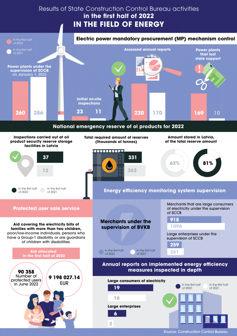 Infografika