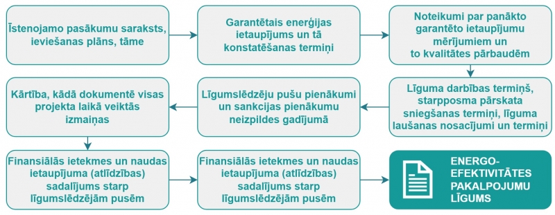 ESKO