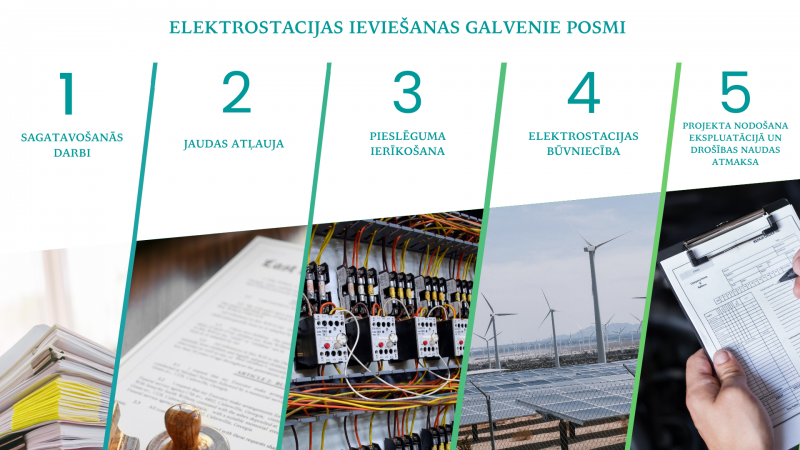 Elektrostacijas ieviešanas galvenie posmi