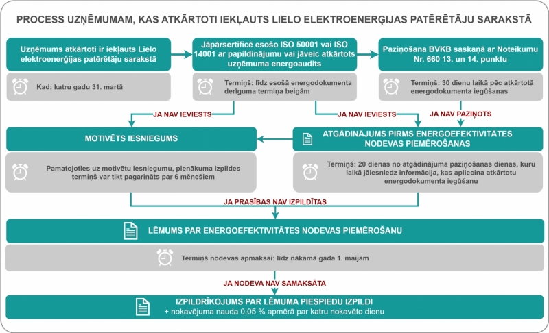 LEP atkārtoti