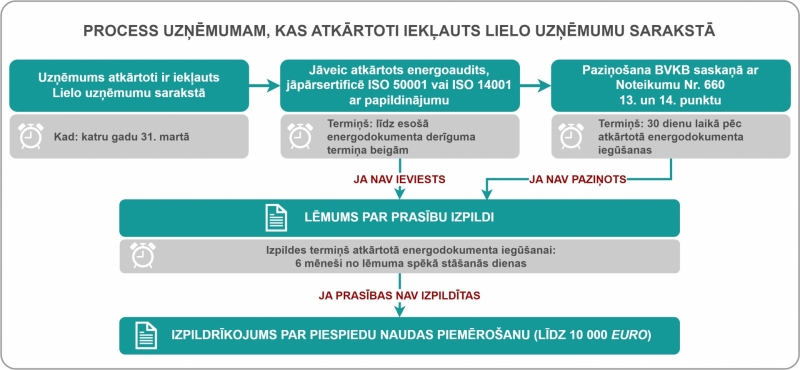 LU atkārtoti sarakstā grafika