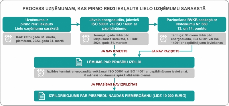 LU pirmo reizi sarakstā