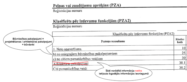 R25 rindas attēls