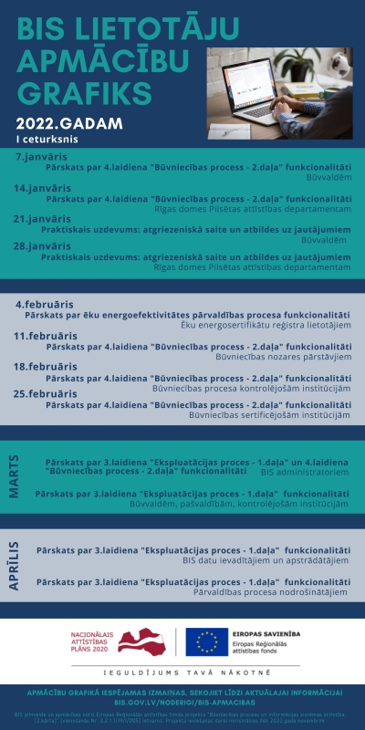 BIS lietotāju apmācību grafiks
