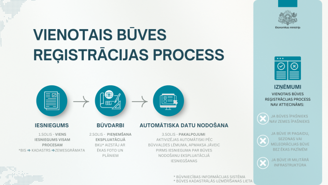 Vienotais process