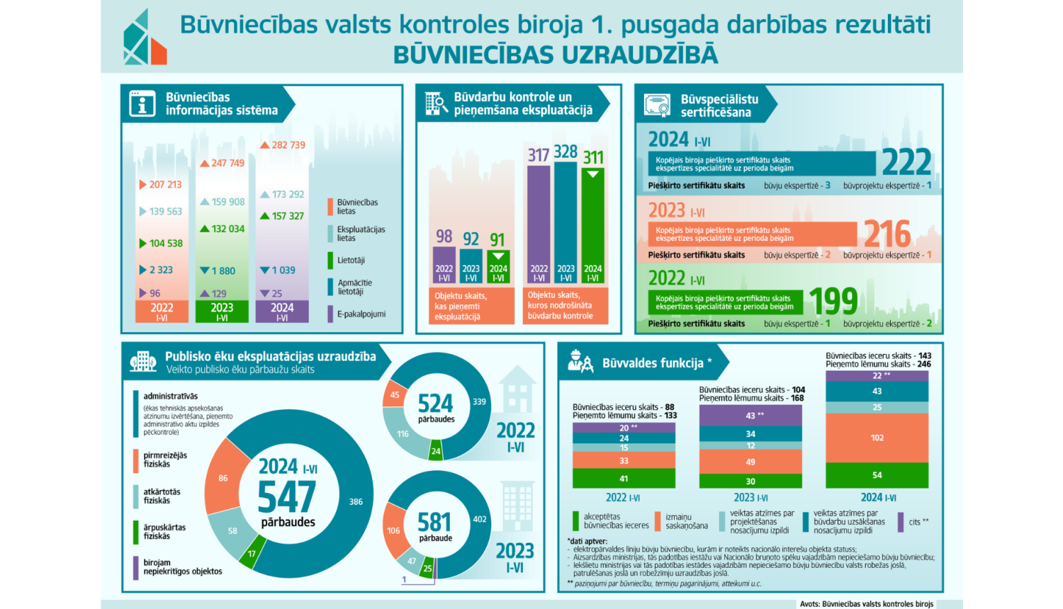 BVKB infografiks kopejs FHD (19)