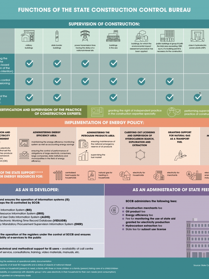 Infograph of the Bureau's functions