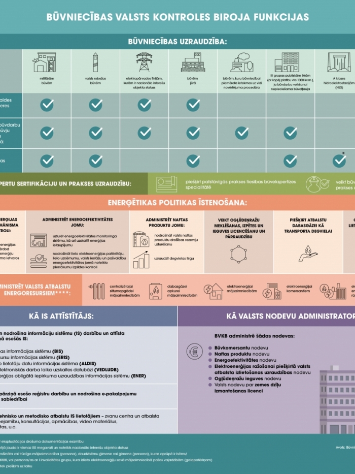 BVKB funkciju infografika