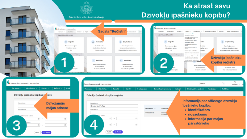 Dzīvokļu īpašnieku kopības