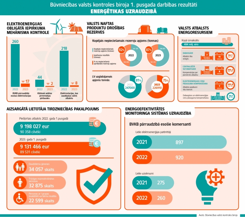 BVKB_energetikas_uzraudziba_pilns