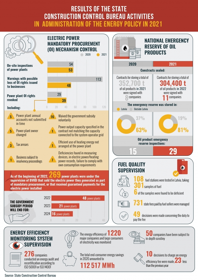 infographics on SCCB the energy policy administration in 2021