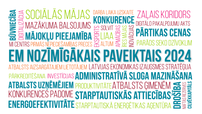 EM paveiktais 2024_vārdu mākonis