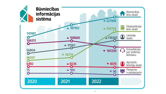 BIS izaugsme skaitļos