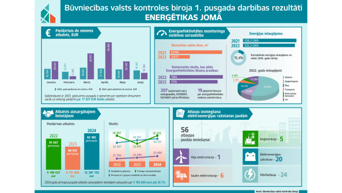 bvkb_energetika_a3_lv_2024_1puse_page-0001