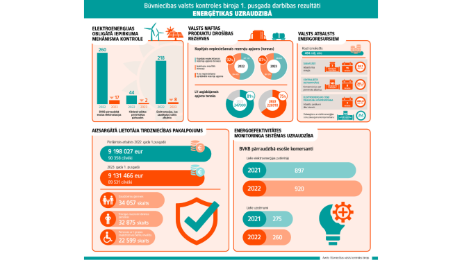 BVKB_energetikas_uzraudziba_pilns FHD