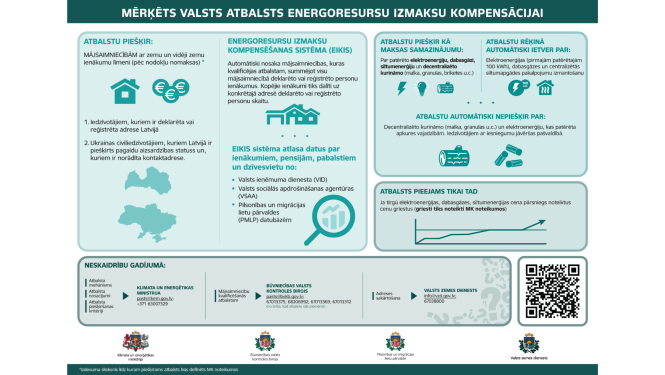 BVKB_inforgrafiks_merkets_valsts_atbalsts