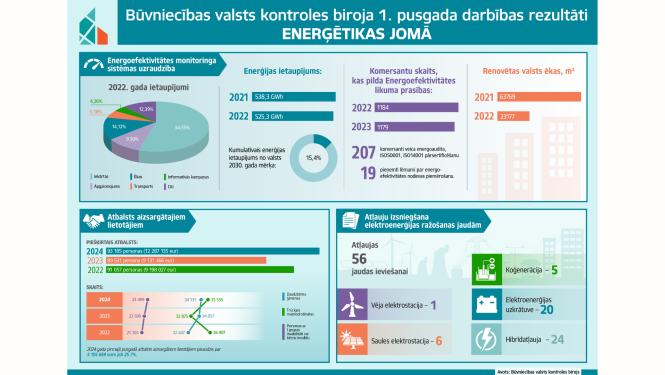 BVKB_Enerģētika_A3_LV_2024_1puse