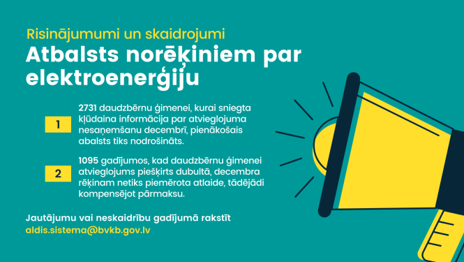 atbalsts norēķiniem par elektroenerģiju