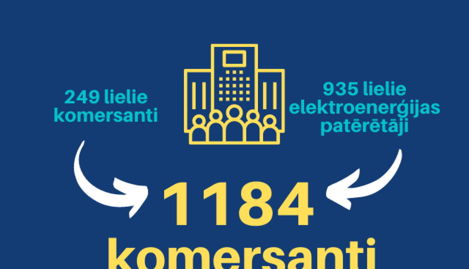 Informatīvs attēls ar statistikas datiem