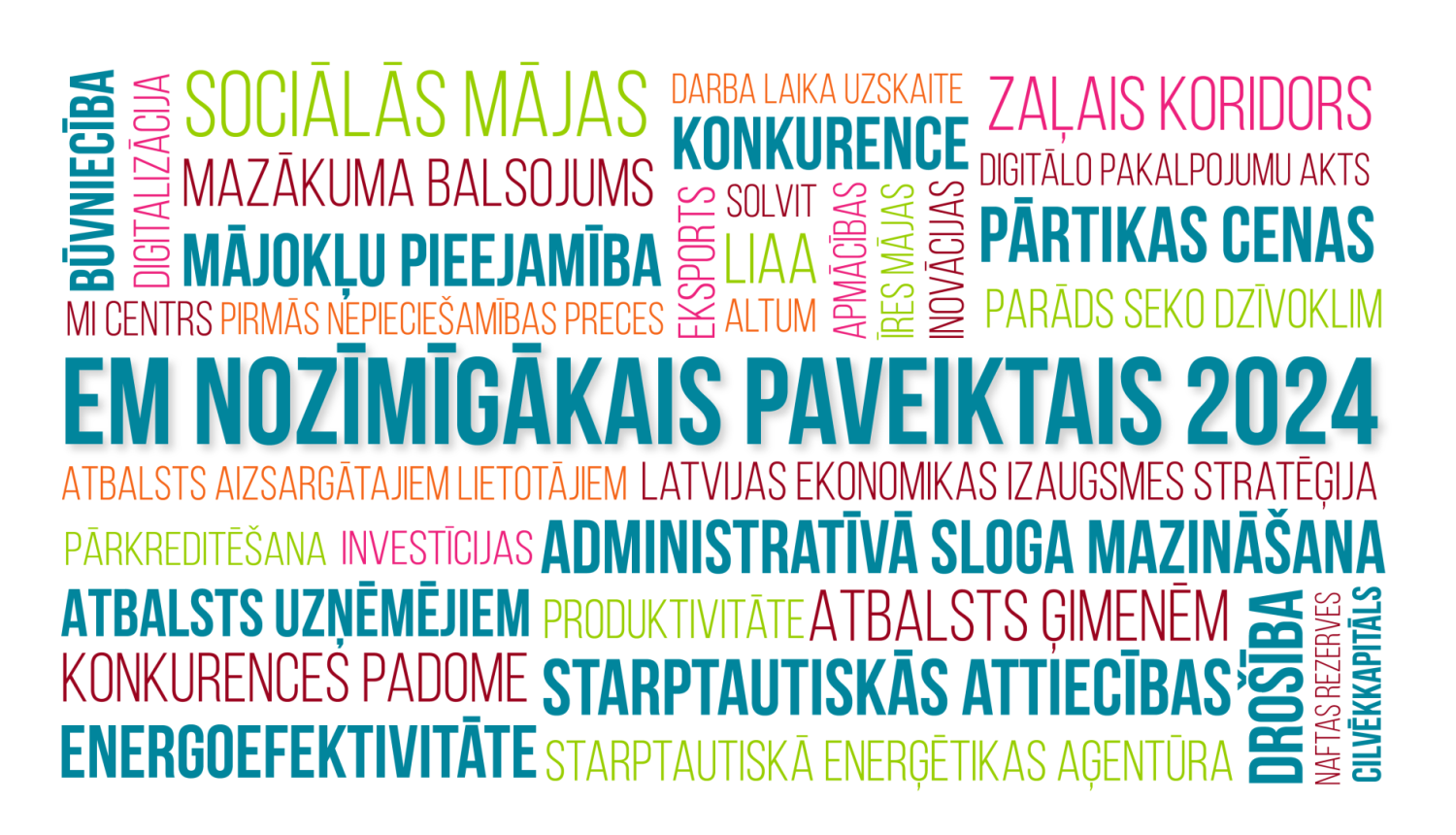 EM paveiktais 2024_vārdu mākonis