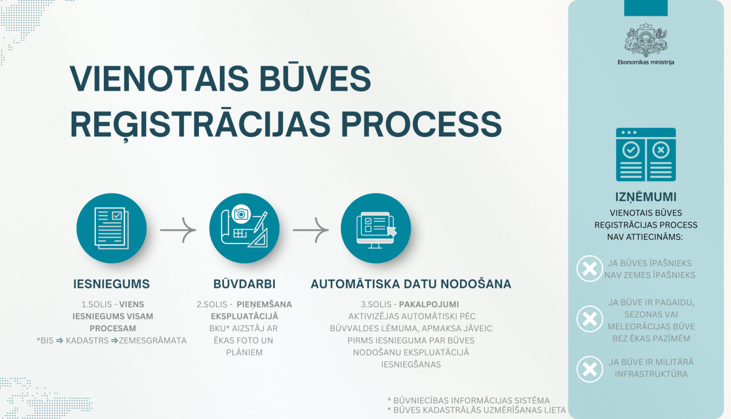 Vienotais process