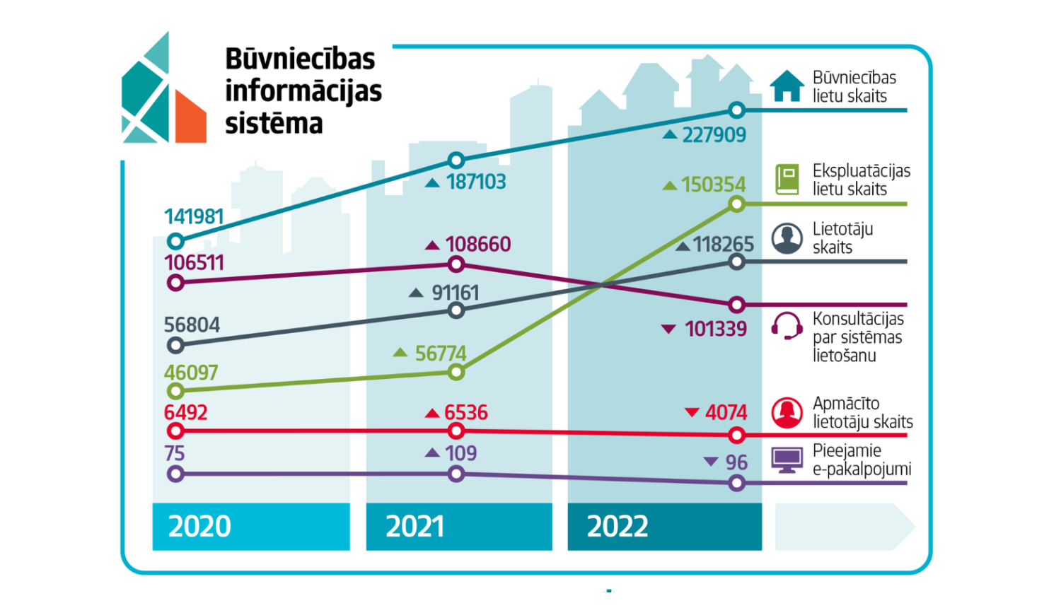 BIS izaugsme skaitļos