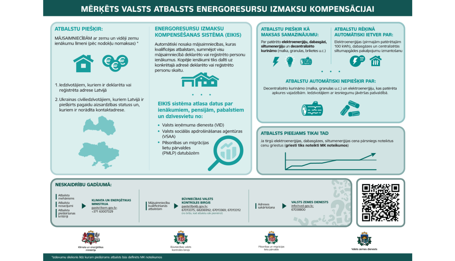 BVKB_inforgrafiks_merkets_valsts_atbalsts