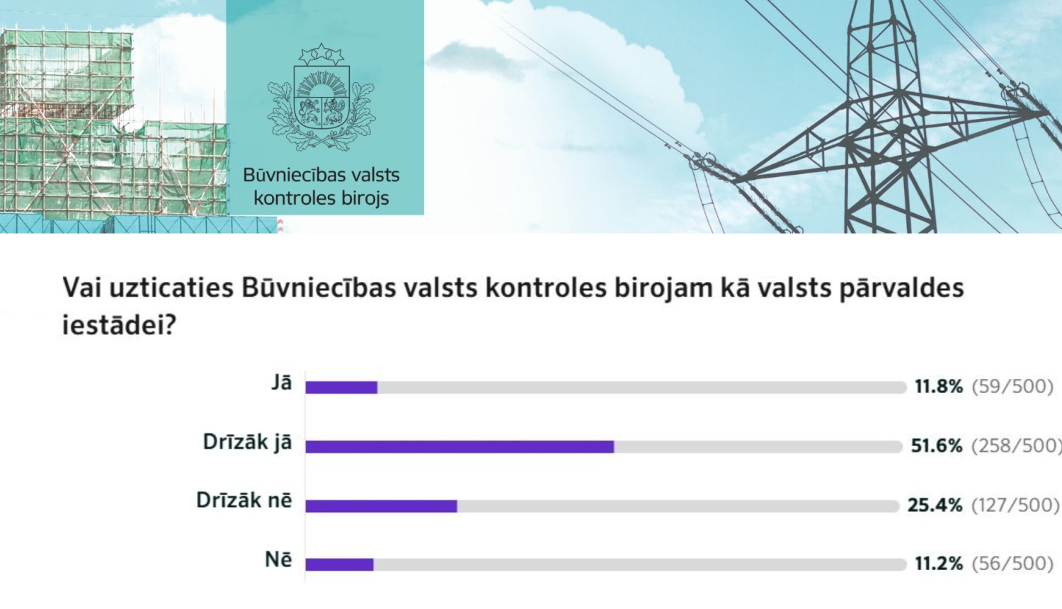 Jautājums un atbildes par uzticēšanos BVKB