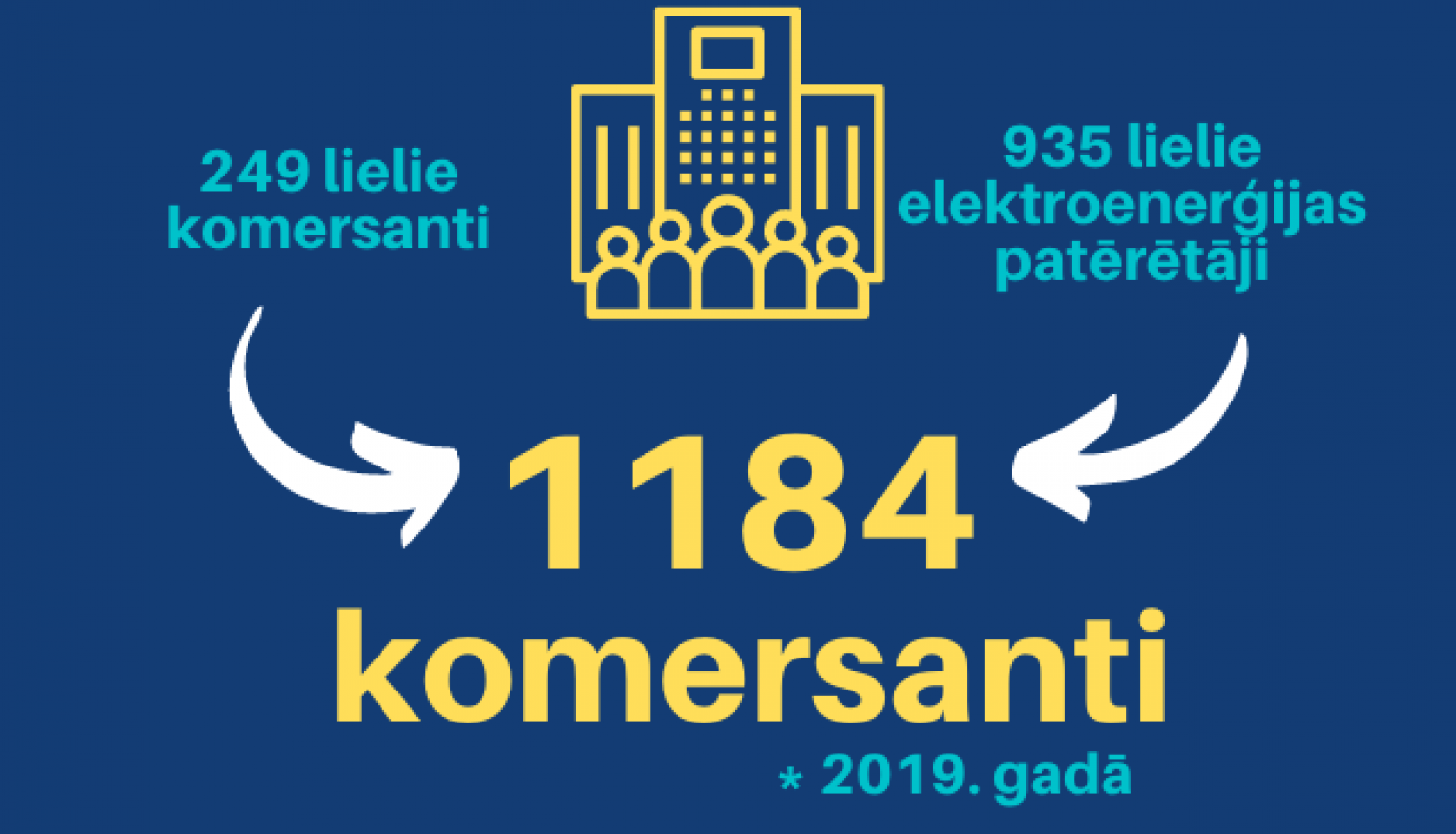 Informatīvs attēls ar statistikas datiem