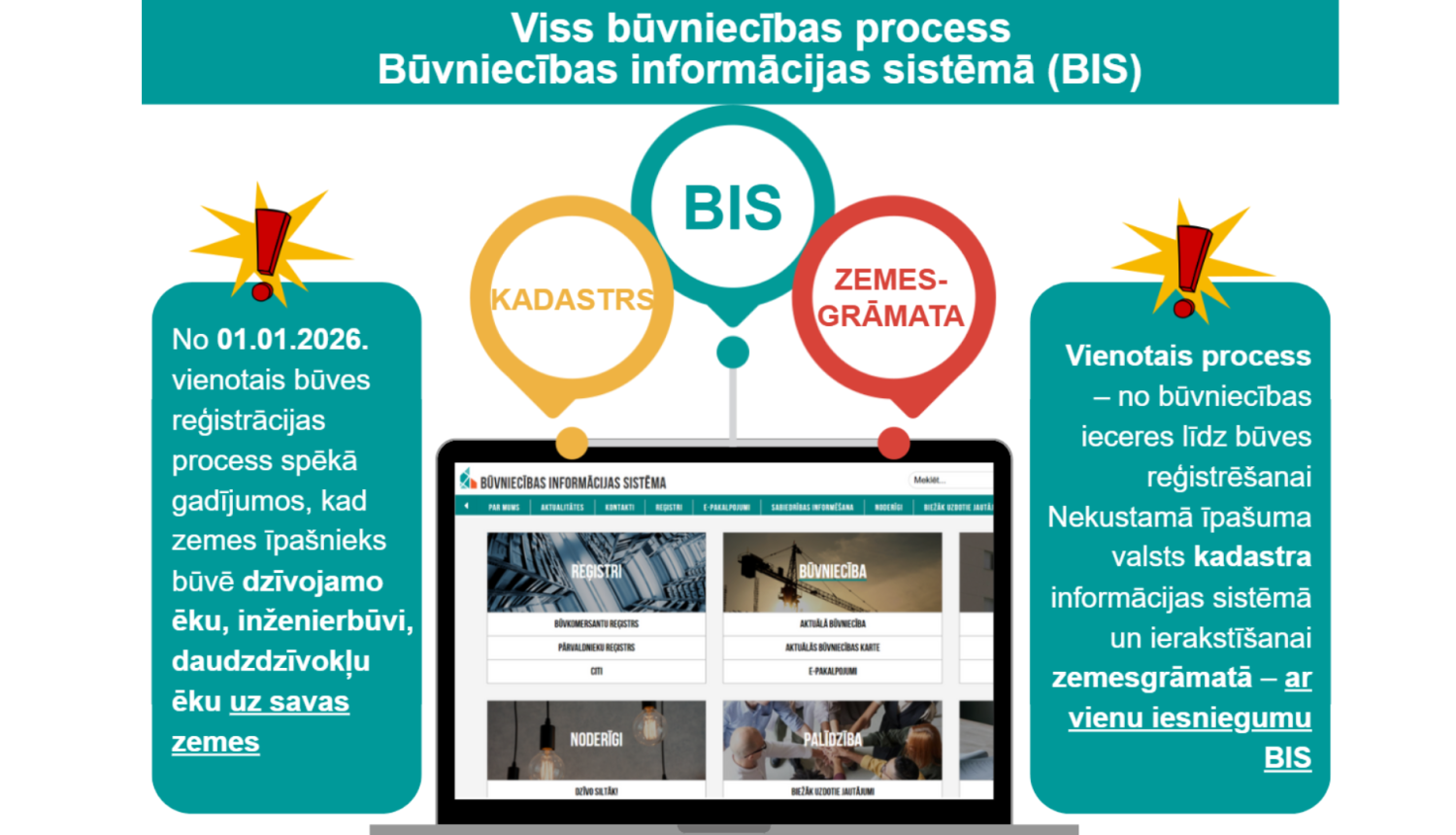 vienotais process