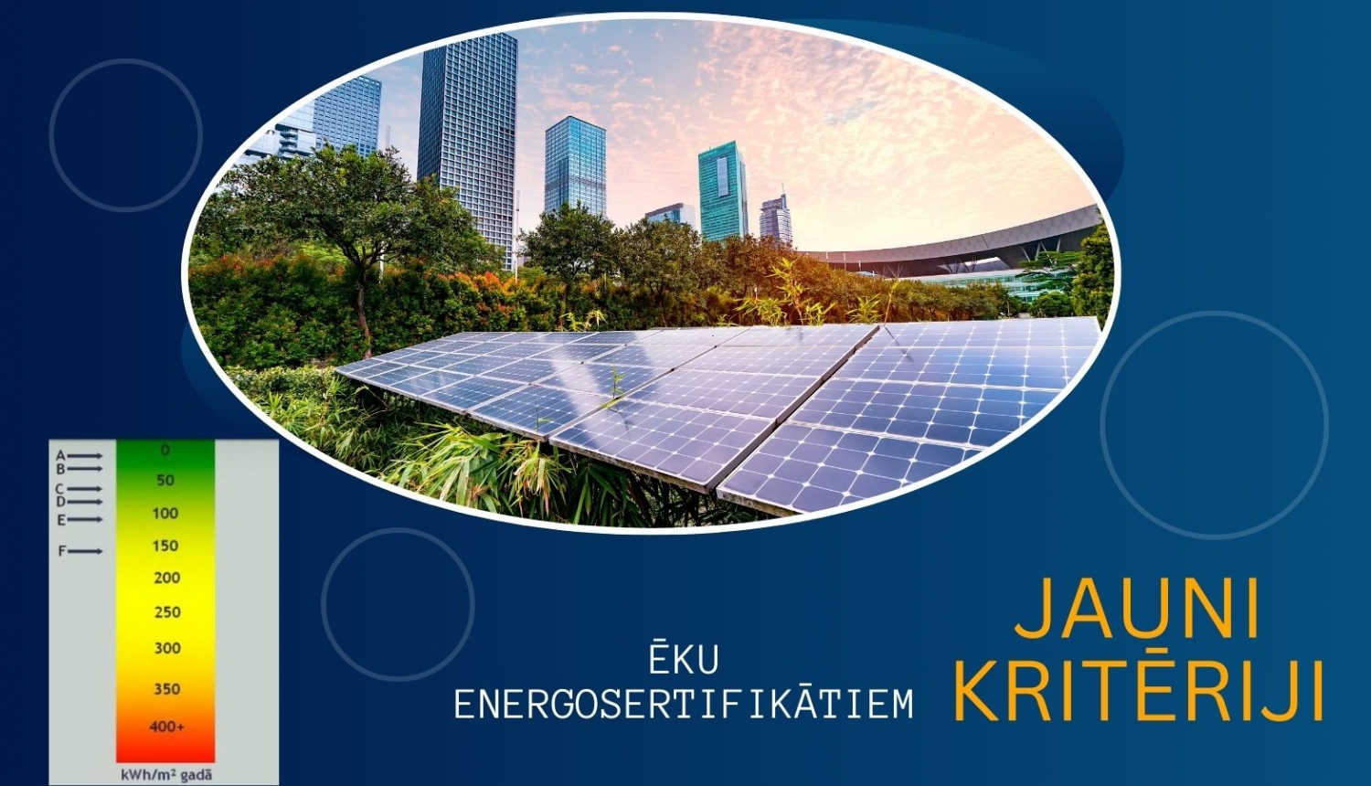 Augstceltnes ar saules paneļiem fonā un energoefektivitātes skala