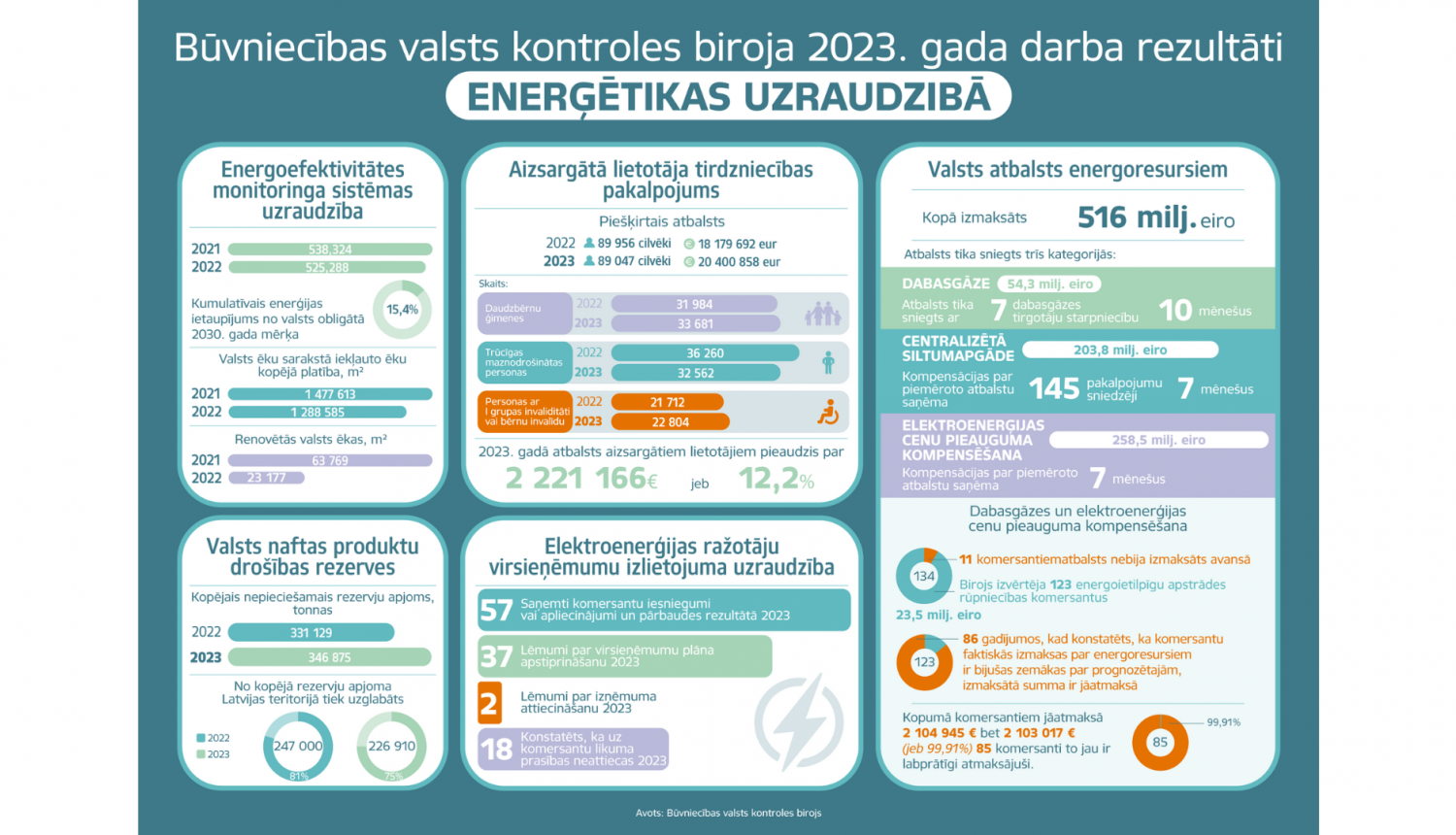 bvkb_energetika_kopejais