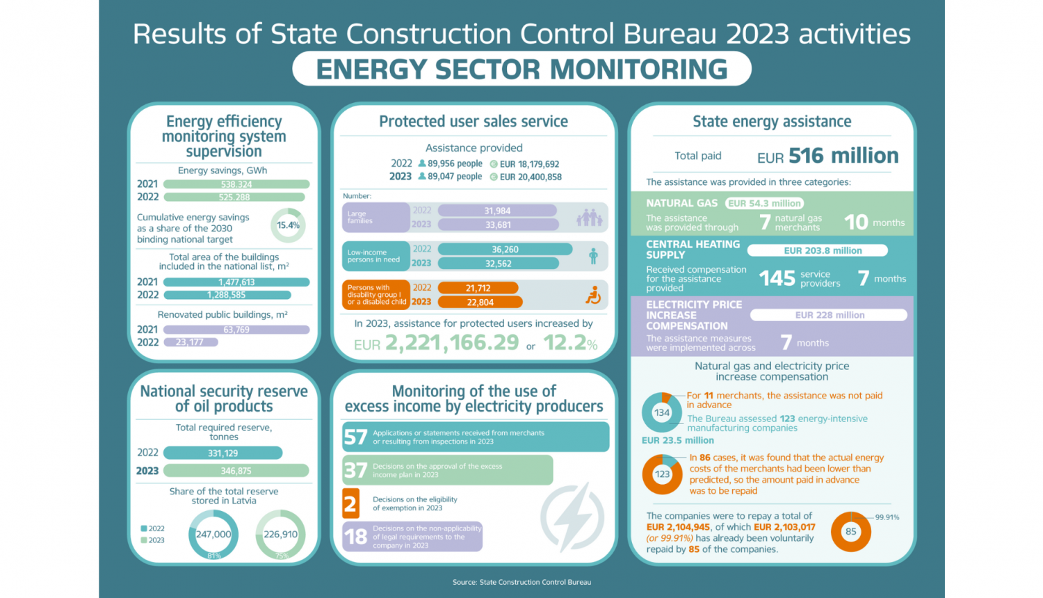 BVKB_energetika_kopejais_ENG